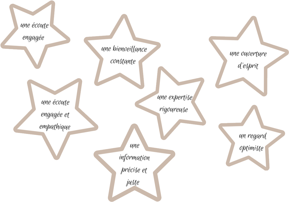 Les valeurs de Léa Céleste